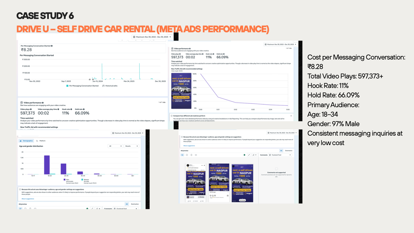Drive U — original case study